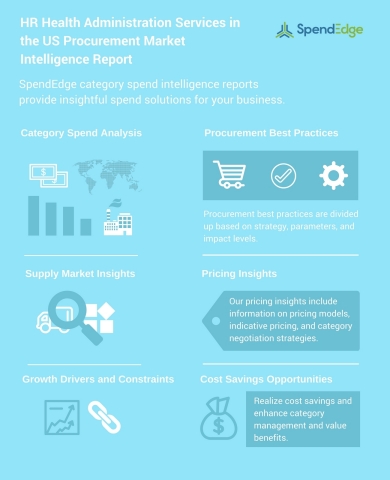 HR Health Administration Services in the US Procurement Market Intelligence Report (Graphic: Busines ...