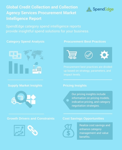 Global Credit Collection and Collection Agency Services Procurement Market Intelligence Report (Grap ...