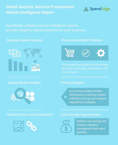 Global Security Services Procurement Market Intelligence Report (Graphic: Business Wire)