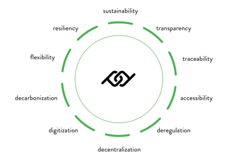 Prosume Energy Foundation (Photo: Business Wire)