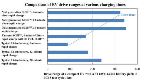 (Graphic: Business Wire)