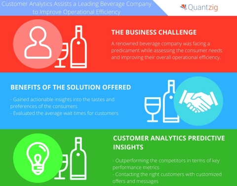 Customer Analytics Assists a Leading Beverage Company to Improve Operational Efficiency. (Graphic: B ...