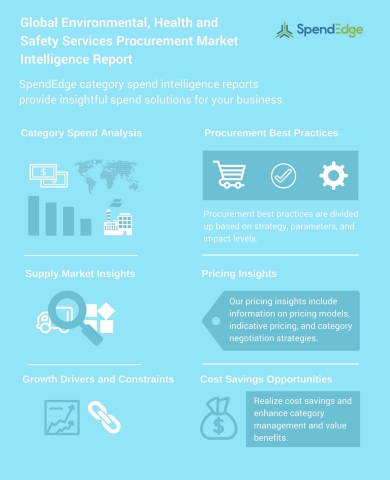 Global Environmental, Health and Safety Services Procurement Market Intelligence Report (Graphic: Bu ... 