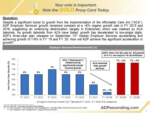 Question 8 (Graphic: Business Wire)