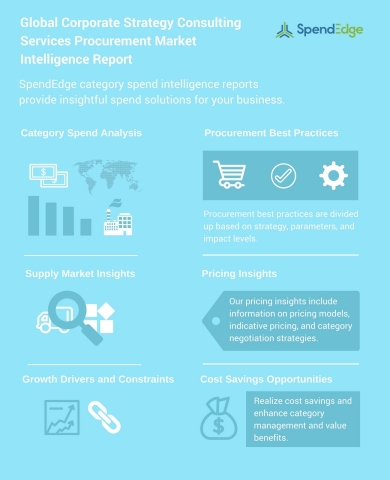 Global Corporate Strategy Consulting Services Procurement Market Intelligence Report (Graphic: Busin ...