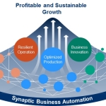 横河電機　制御事業の新コンセプト「Synaptic Business Automation(TM)」を策定