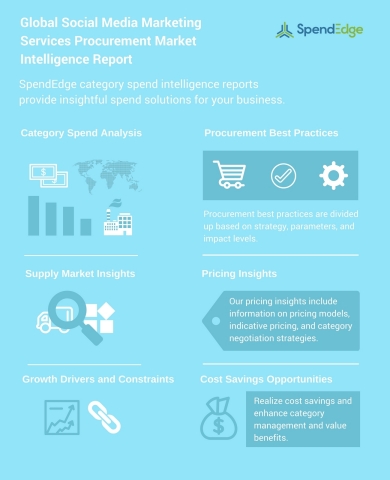 Global Social Media Marketing Services Procurement Market Intelligence Report (Graphic: Business Wir ...