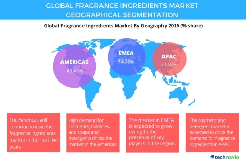 Technavio has published a new report on the global fragrance ingredients market from 2017-2021. (Gra ...