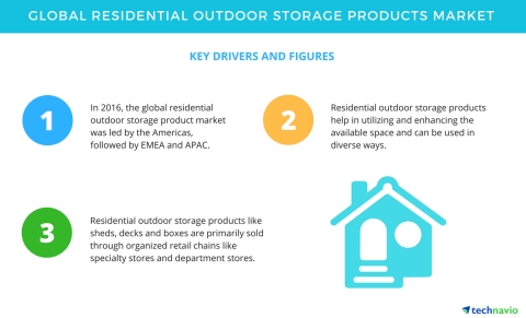 Technavio has published a new report on the global residential outdoor storage products market from  ...