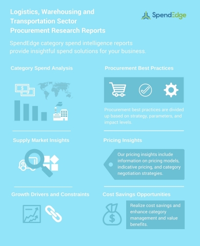 Fuel Cards, Courier Express and Parcel Services, and Cold Chain Procurement Research Reports (Grap ...