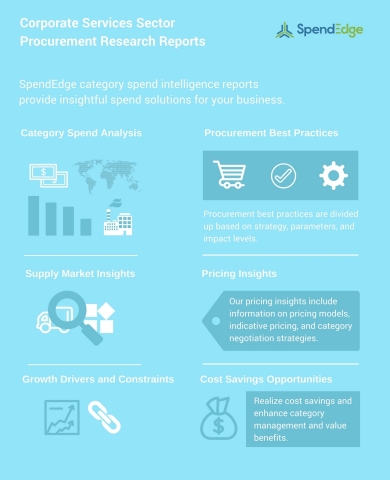 SpendEdge announces the release of their reports on the Corporate Services Sector (Graphic: Business ...