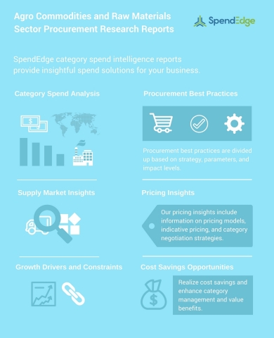 Activated Carbon, Emulsifiers, and Oleochemicals -Procurement Research Reports (Graphic: Business Wi ...