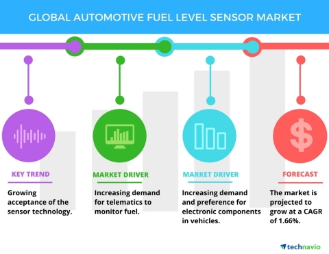 Technavio has published a new market research report on the global automotive fuel level sensor mark ...