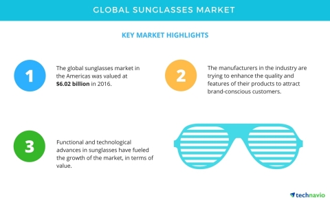 Technavio has published a new market research report on the global sunglasses market from 2017-2021. ...