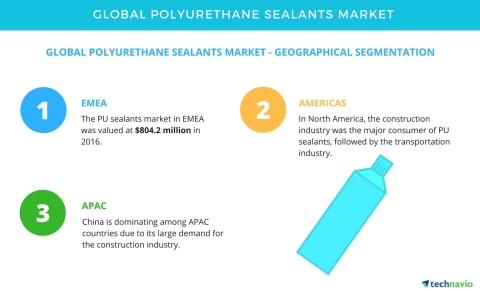 Technavio has published a new market research report on the global polyurethane sealants market from ...