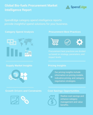 SpendEdge has announced the release of their Global Bio-fuels Procurement Market Intelligence Report ...