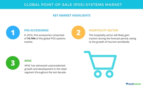 Technavio has published a new market research report on the global point-of-sale (PoS) systems marke ...