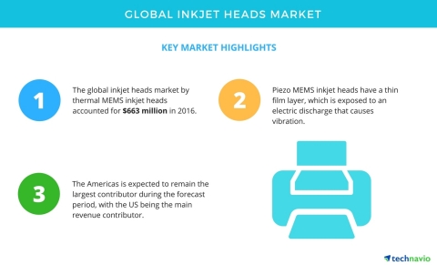Technavio has published a new market research report on the global inkjet heads market from 2017-202 ...