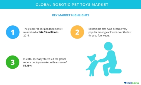 Technavio has published a new market research report on the global robotic pet toys market from 2017 ...