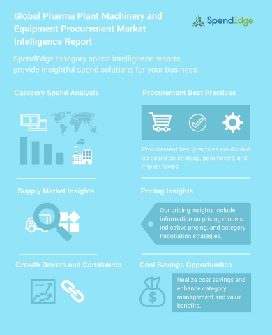 Global Pharma Plant Machinery and Equipment Procurement Market Intelligence Report (Graphic: Busines ...