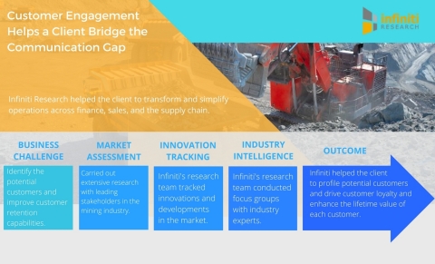 Customer Engagement Helps a Leading Mining Company Bridge the Communication Gap Through Various Chan ... 