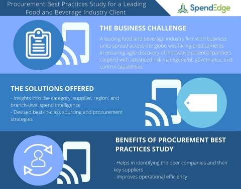 Procurement Best Practices Study for a Leading Food and Beverage Industry Client. (Graphic: Business ... 