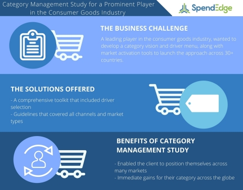 Leveraging Category Management Solutions to Drive Category Growth for a Leading Consumer Goods Firm. ... 
