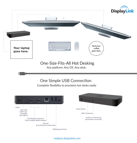 DisplayLink - Making Hot Desking Simple (Graphic: Business Wire)