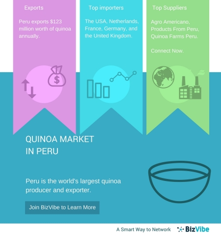 Quinoa Suppliers in Peru – How BizVibe’s New B2B Networking Platform Will Disrupt the Quinoa Market  ... 