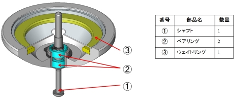 分解図（画像：ビジネスワイヤ）