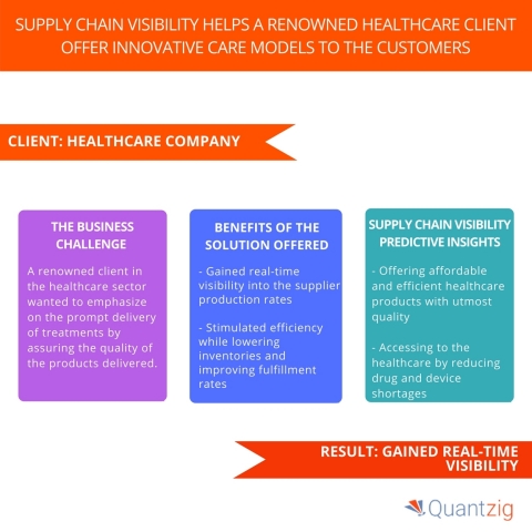 Supply Chain Visibility Helps a Renowned Healthcare Client Offer Innovative Care Models to the Custo ... 