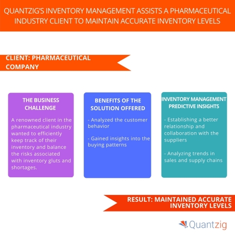 Quantzig's Inventory Management Assists a Prominent Client in the Pharmaceutical Industry to Maintai ... 