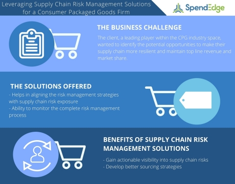 A Case Study on Leveraging Supply Chain Risk Management Solutions (Graphic: Business Wire)