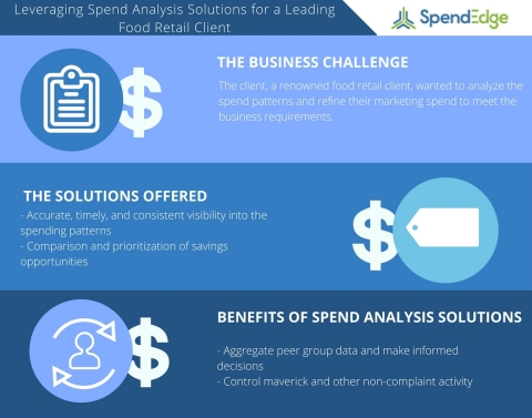 A Case Study on Leveraging Spend Analysis to Efficiently Manage Risks Associated with Additional Spe ... 