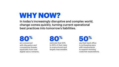 Accenture and HfS Research release top research findings of latest global survey on 