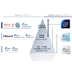 リクルート、アジア地域における人材紹介事業を強化