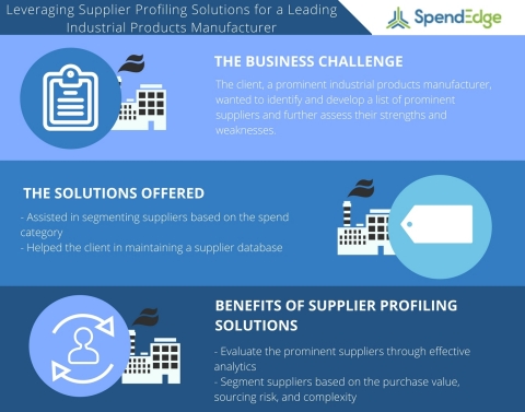 Leveraging Supplier Profiling Solutions Assists a Leading Industrial Products Manufacturer to Reduce ...