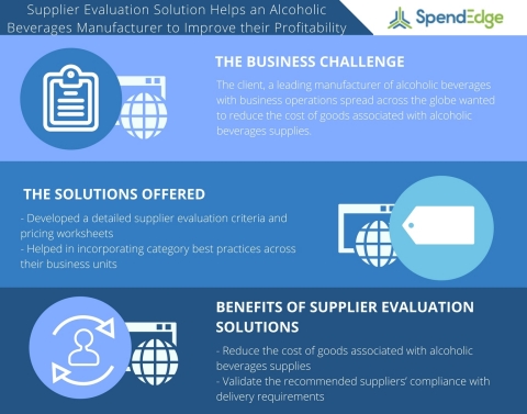 Supplier Evaluation Study on the Alcoholic Beverages Industry (Graphic: Business Wire)