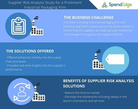 Supplier Risk Analysis Study for a Prominent Industrial Packaging Firm A Case Study on Mitigating  ...