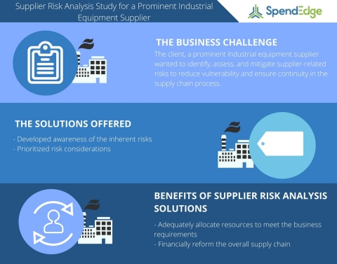 Supplier Risk Analysis Study for a Prominent Industrial Equipment Supplier (Graphic: Business Wire)