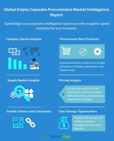 Global Empty Capsules Procurement Market Intelligence Report (Graphic: Business Wire)