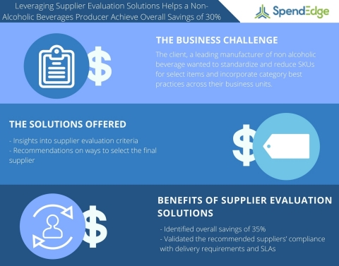 Leveraging Supplier Evaluation Solutions Helps a Non-Alcoholic Beverages Producer Achieve Overall Sa ...