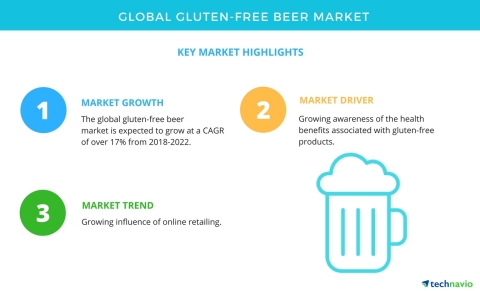 Technavio has published a new market research report on the global gluten-free beer market from 2018 ...