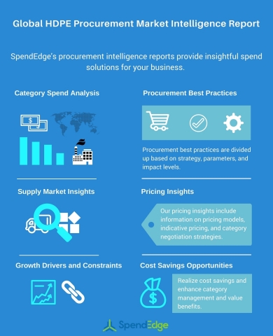 Global HDPE Procurement Market Intelligence Report (Graphic: Business Wire)