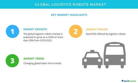Technavio has published a new market research report on the global logistics robots market from 2018 ...