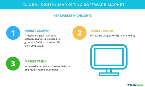 Technavio has published a new market research report on the global digital marketing software market ...