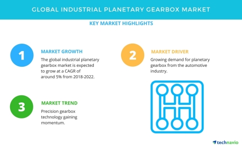Technavio has published a new market research report on the global industrial planetary gearbox mark ...