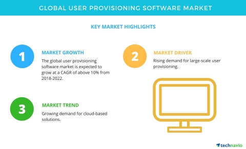 Technavio has published a new market research report on the global user provisioning software market ...