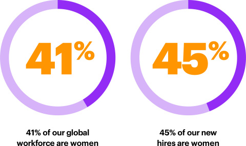 (Graphic: Business Wire)