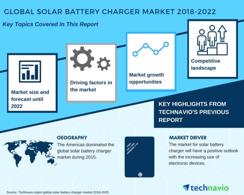 Technavio has published a new market research report on the global solar battery charger market from ...